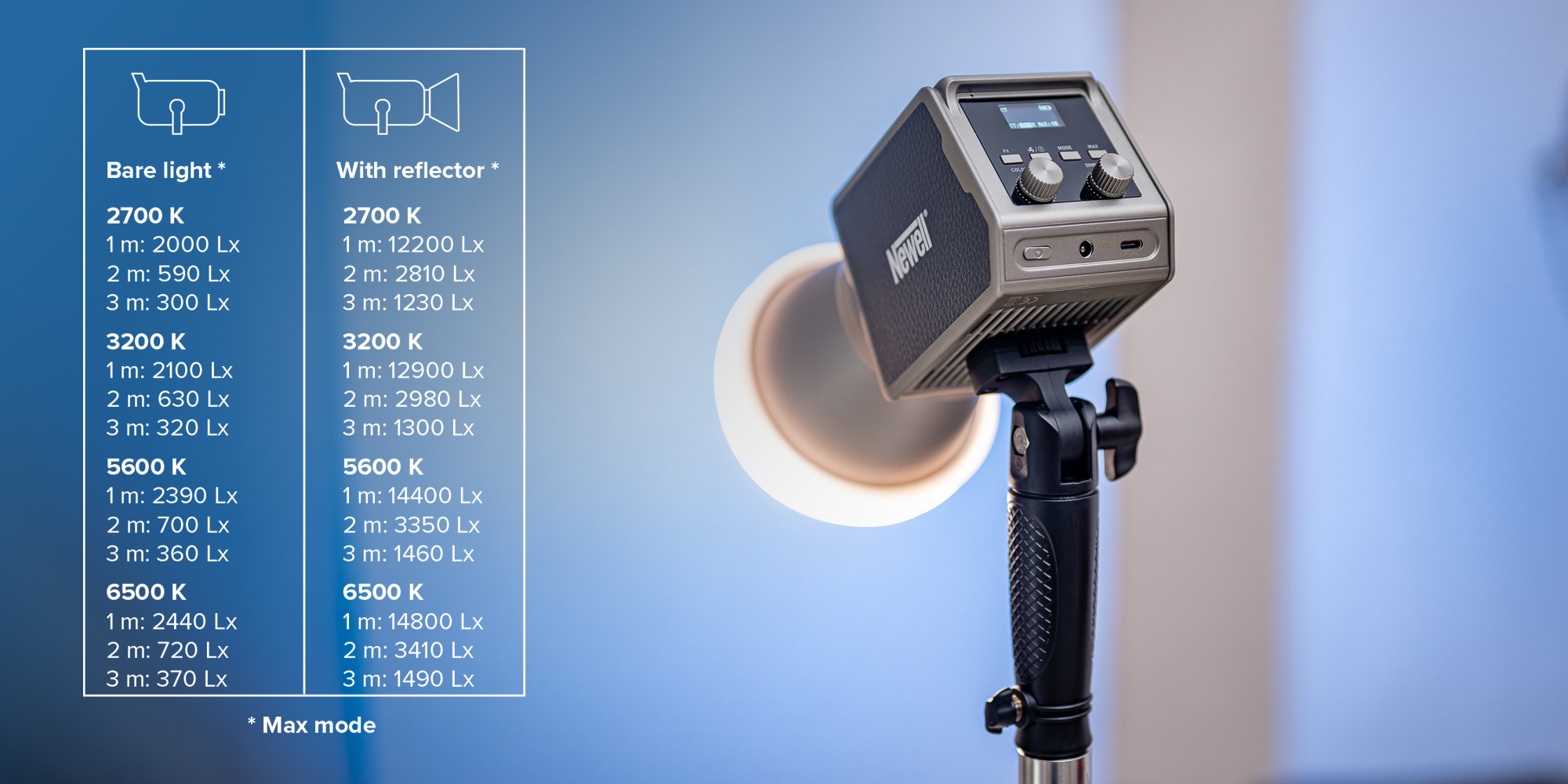 Lampa LED Newell Zora 60 WB (2700 - 6500 K)